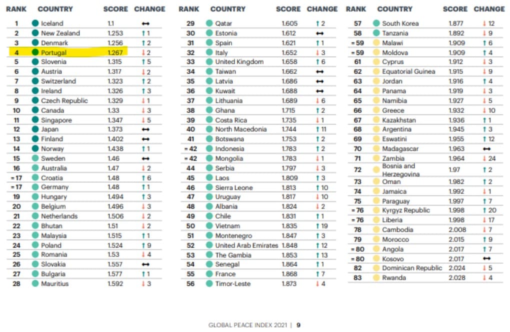 What do expats need to know about Portugal? Viv Europe